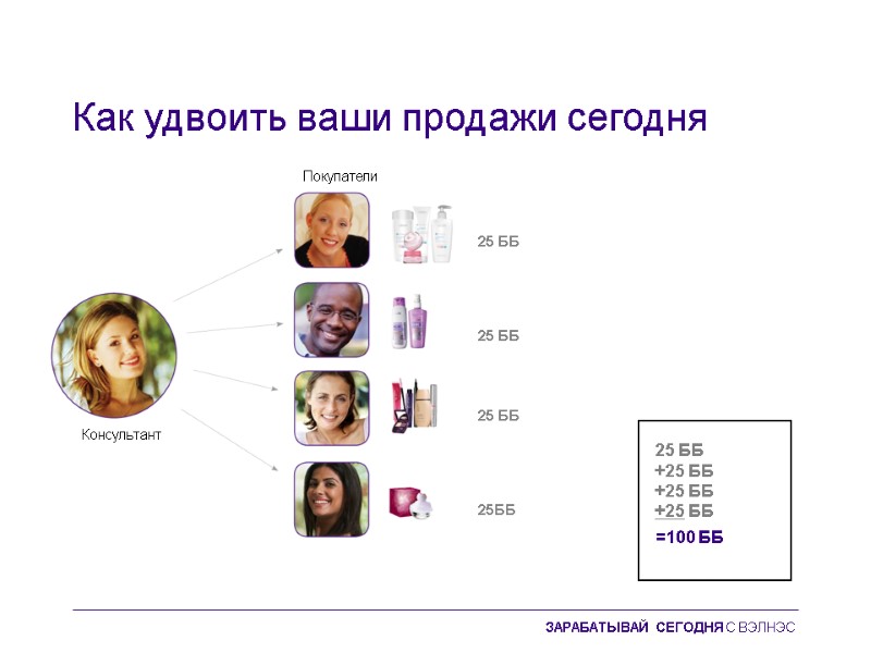 Как удвоить ваши продажи сегодня Консультант Покупатели 25 ББ 25 ББ 25 ББ 25ББ